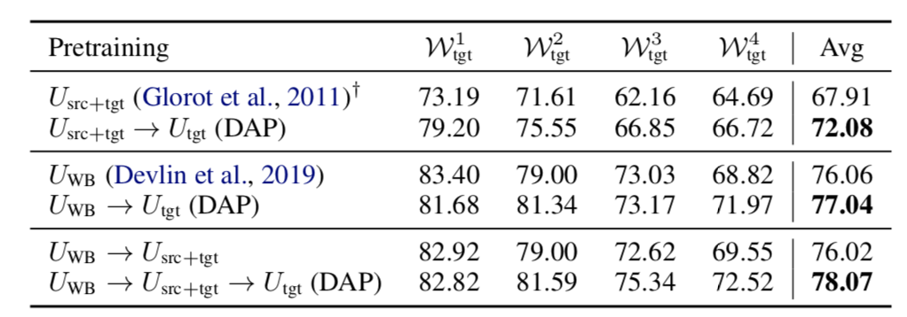 result1