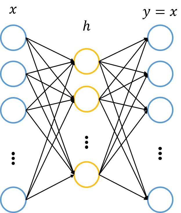 neural network