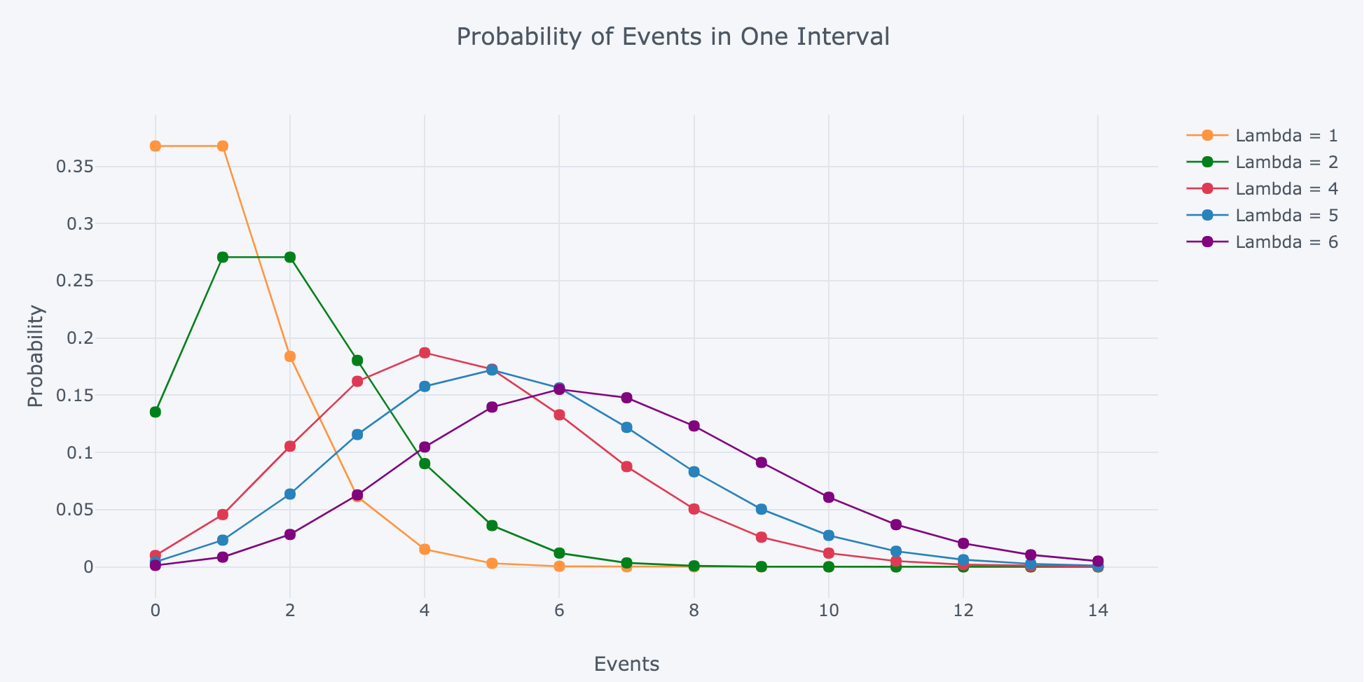 poisson distribution