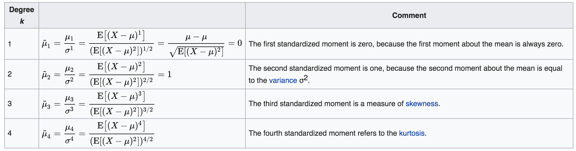 standard normalization