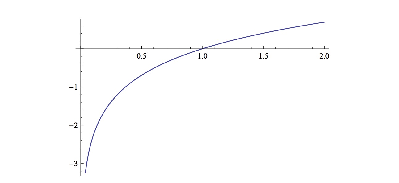 convex function