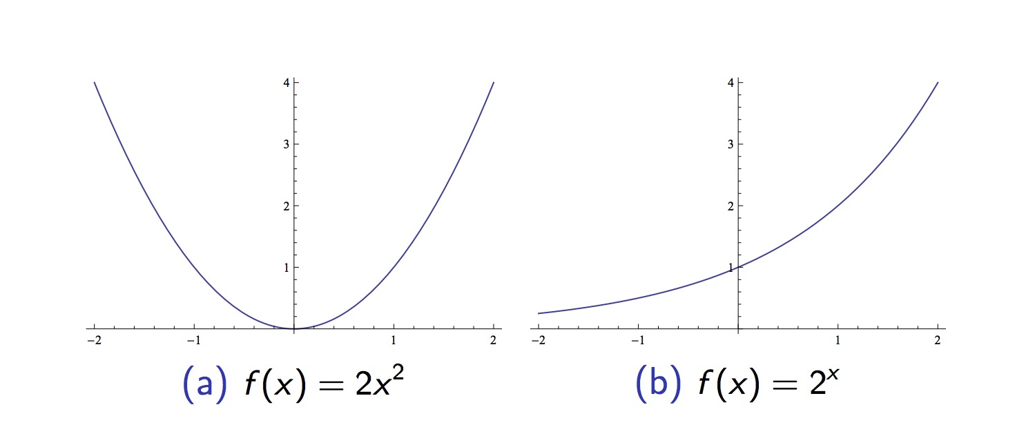 convex function